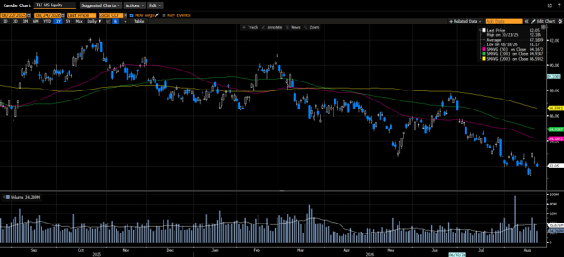 Weekly Market Commentary